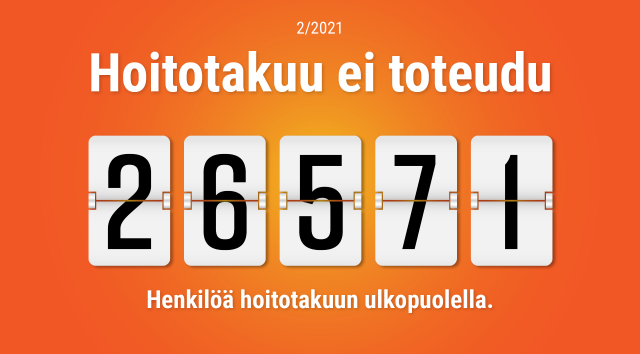 Helmikuu 2021: Hoitojonoissa yli 26 000 potilasta