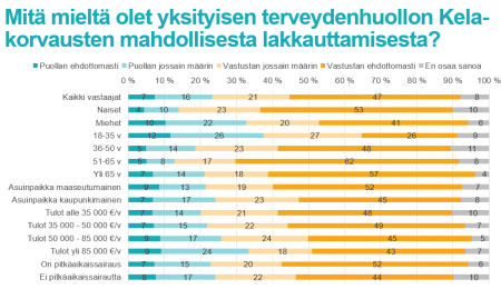 Lataa: Yksityisen terveydenhuollon Kela-korvaukset taustaryhmät 1