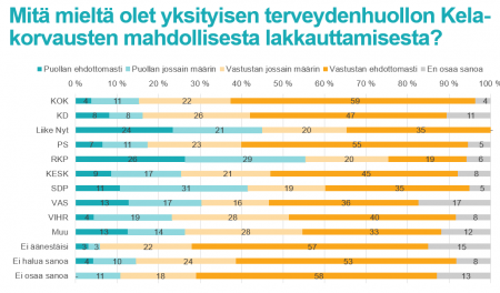 Lataa: Yksityisen terveydenhuollon Kela-korvaukset taustaryhmät 2