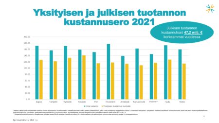 Lataa: Yksityisen ja julkisen tuotannon kustannusero 2021